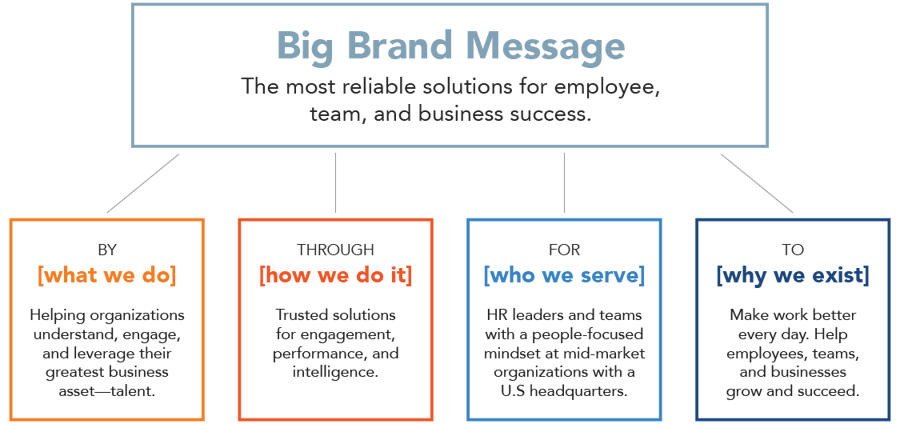 big_brand_message