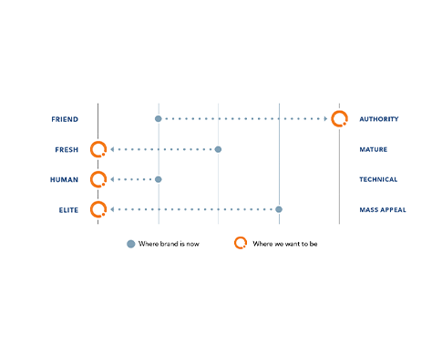 brand-wheel-previews-voice